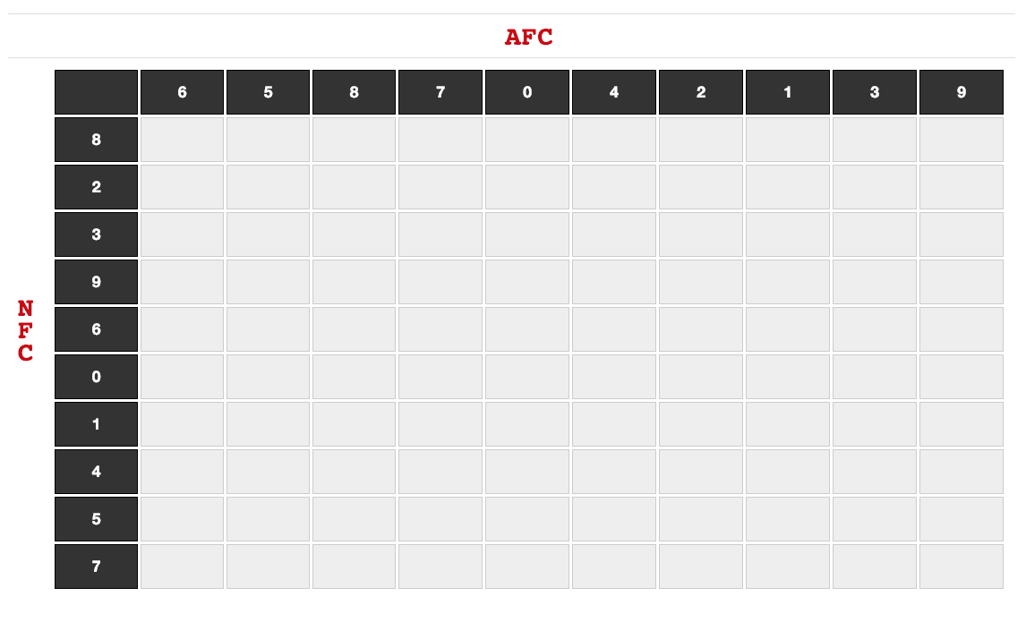 Free Printable Super Bowl Squares Chart for Super Bowl LVII