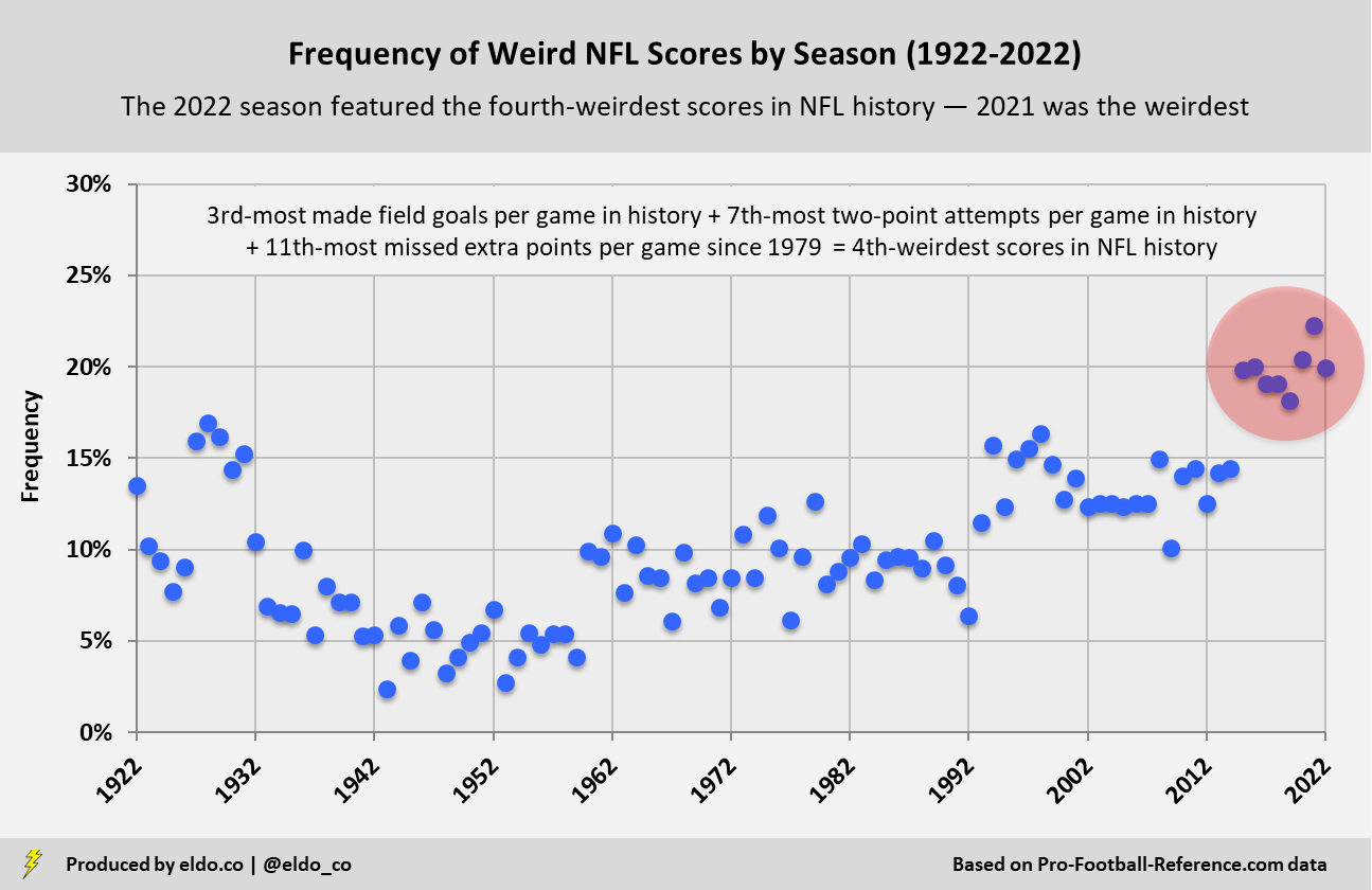 Super Bowl LVI squares: See the best, worst numbers to have